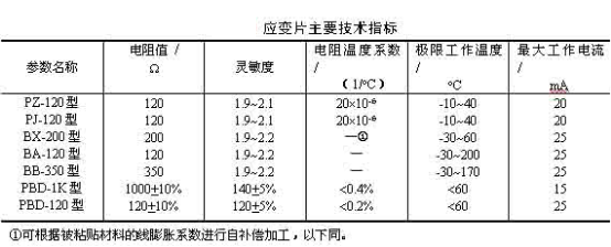 應(yīng)變片指標